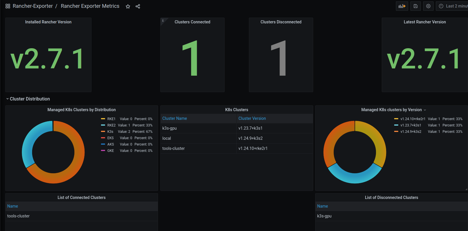 overview-dashboard.png